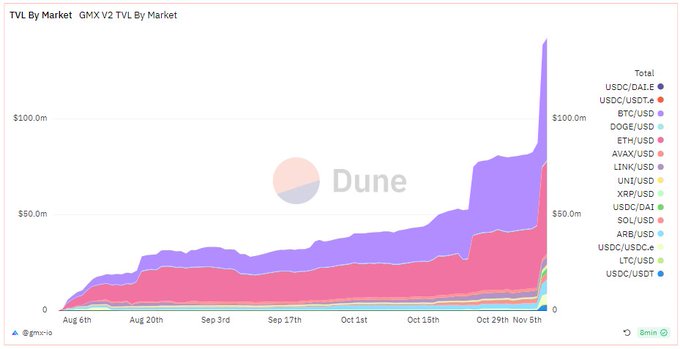 Community article