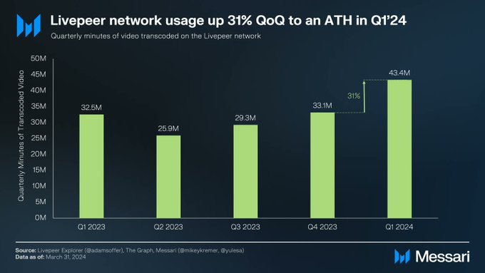 Community article