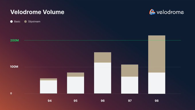 Community article