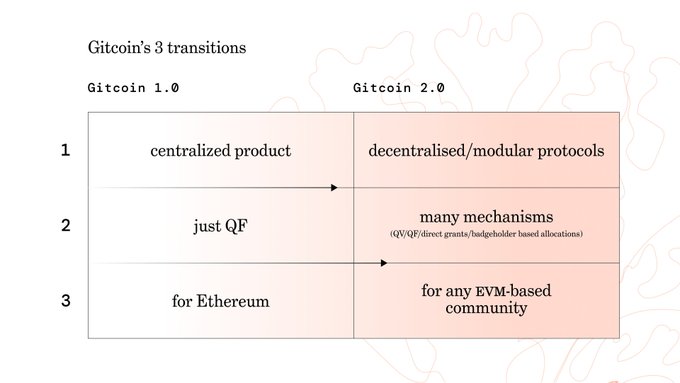 Community article