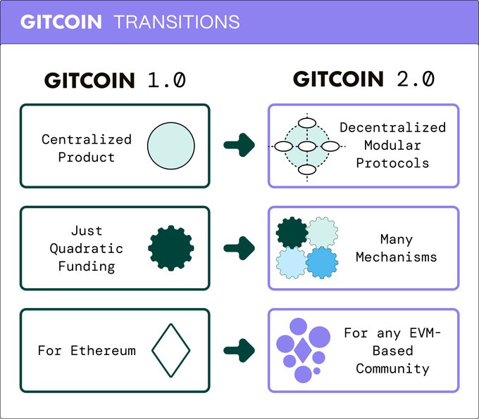 Community article