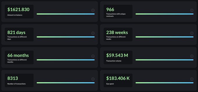 Community article