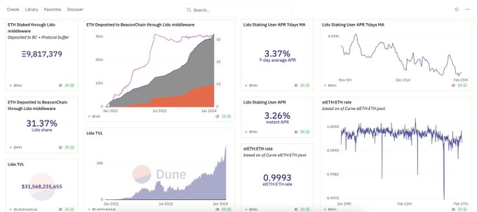 Community article