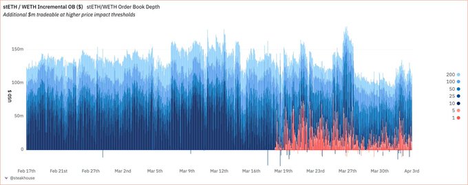 Community article