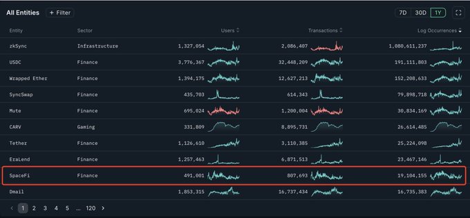 Community article