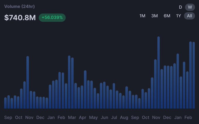 Community article