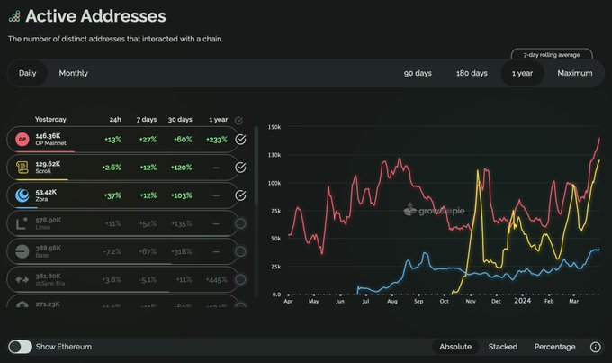 Community article