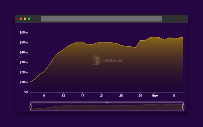 Community article