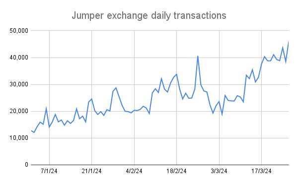 Community article