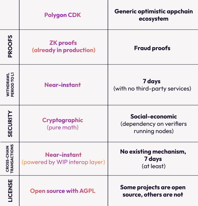 Community article