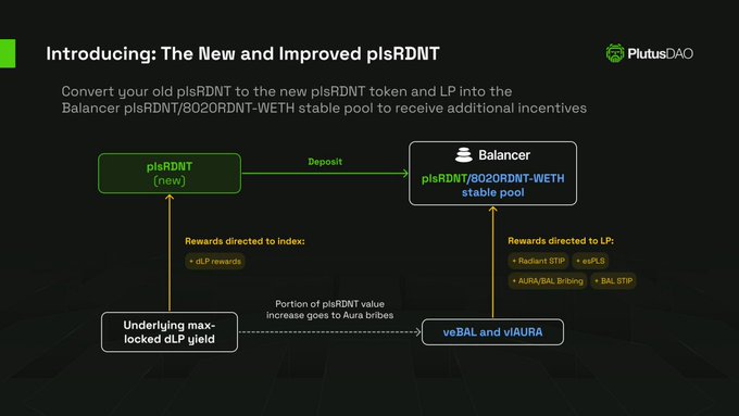 Community article