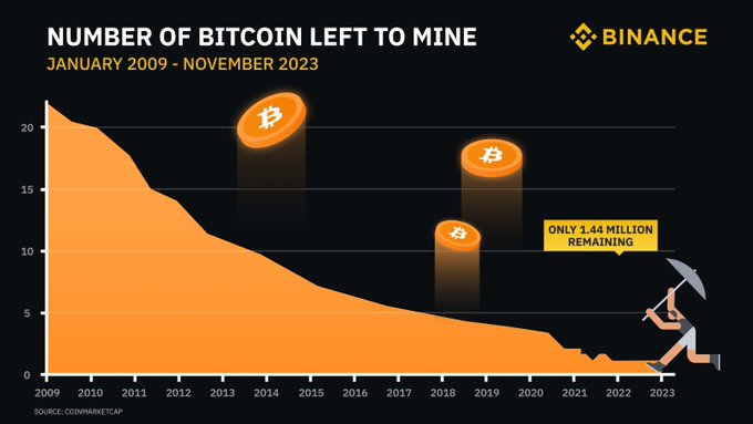 Community article