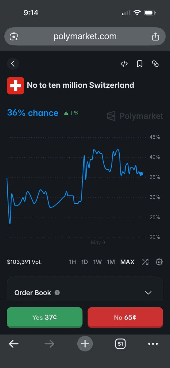 Community article