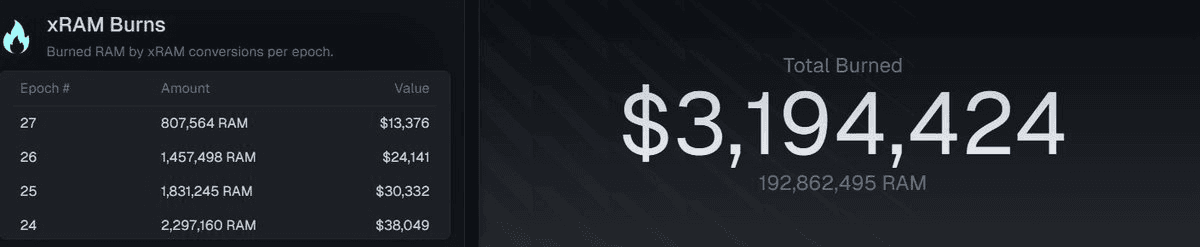 Community article