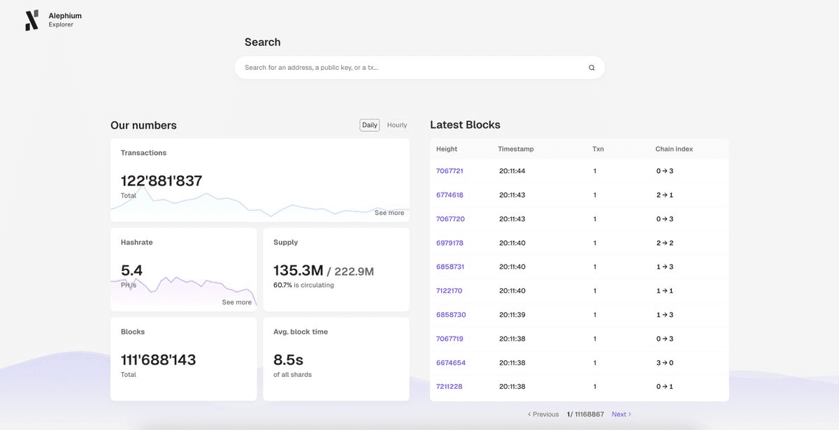 Community article