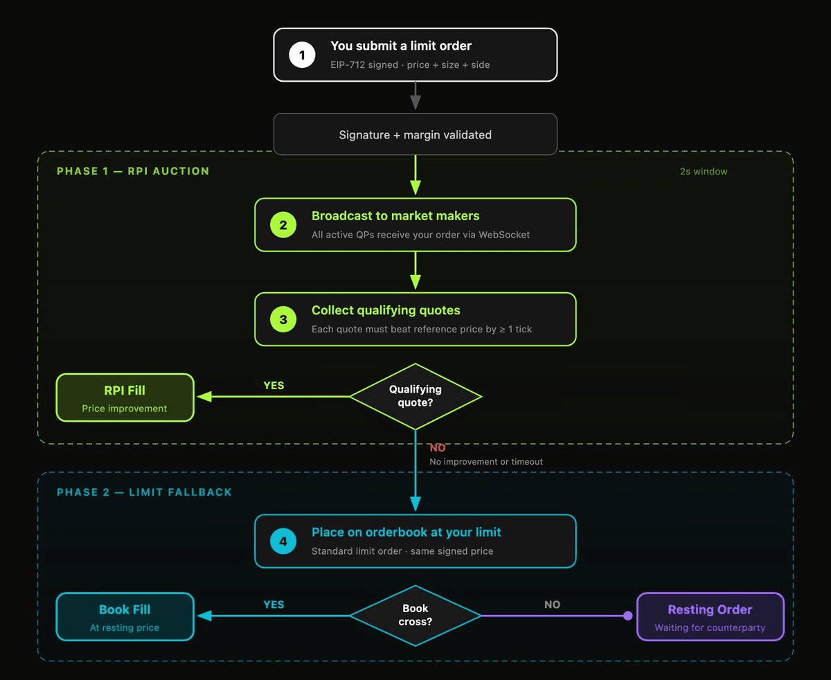 Community article