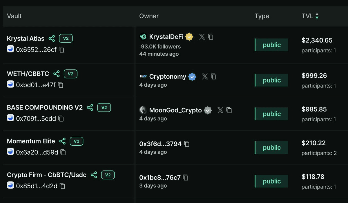 Community article