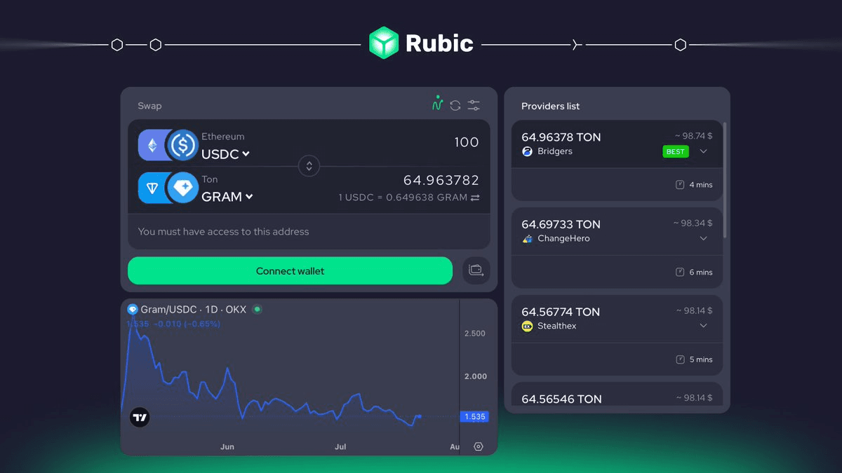 Community article