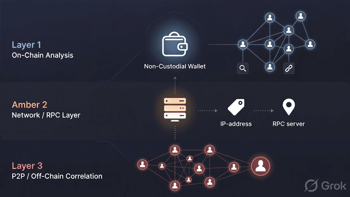 Community article