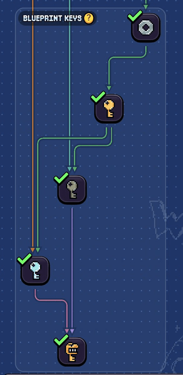 Community article